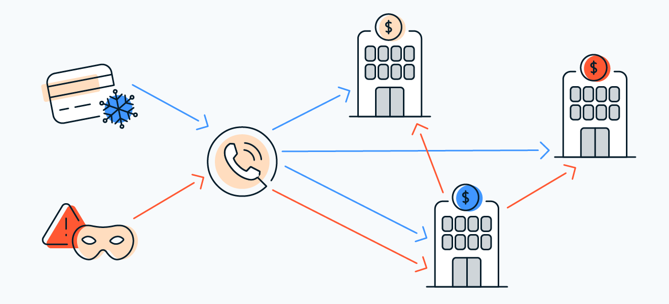 信用冻结需要联络三家信用局，但欺诈警报只需联络一家，该警报会自动分享。